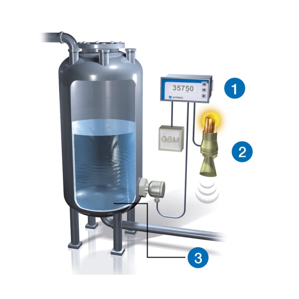 PRO_TEC_ANW_HT_FUELLSTAND_ANZEIGEGERAETE_DA10.TIF