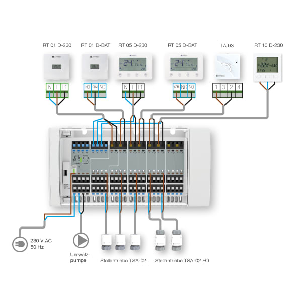 PRO_TEC_ANW_HT_WB10_D-8-230_DE.TIF