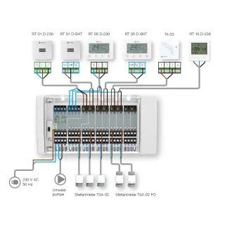 PRO_TEC_ANW_HT_WB10_D-8-230_DE.TIF