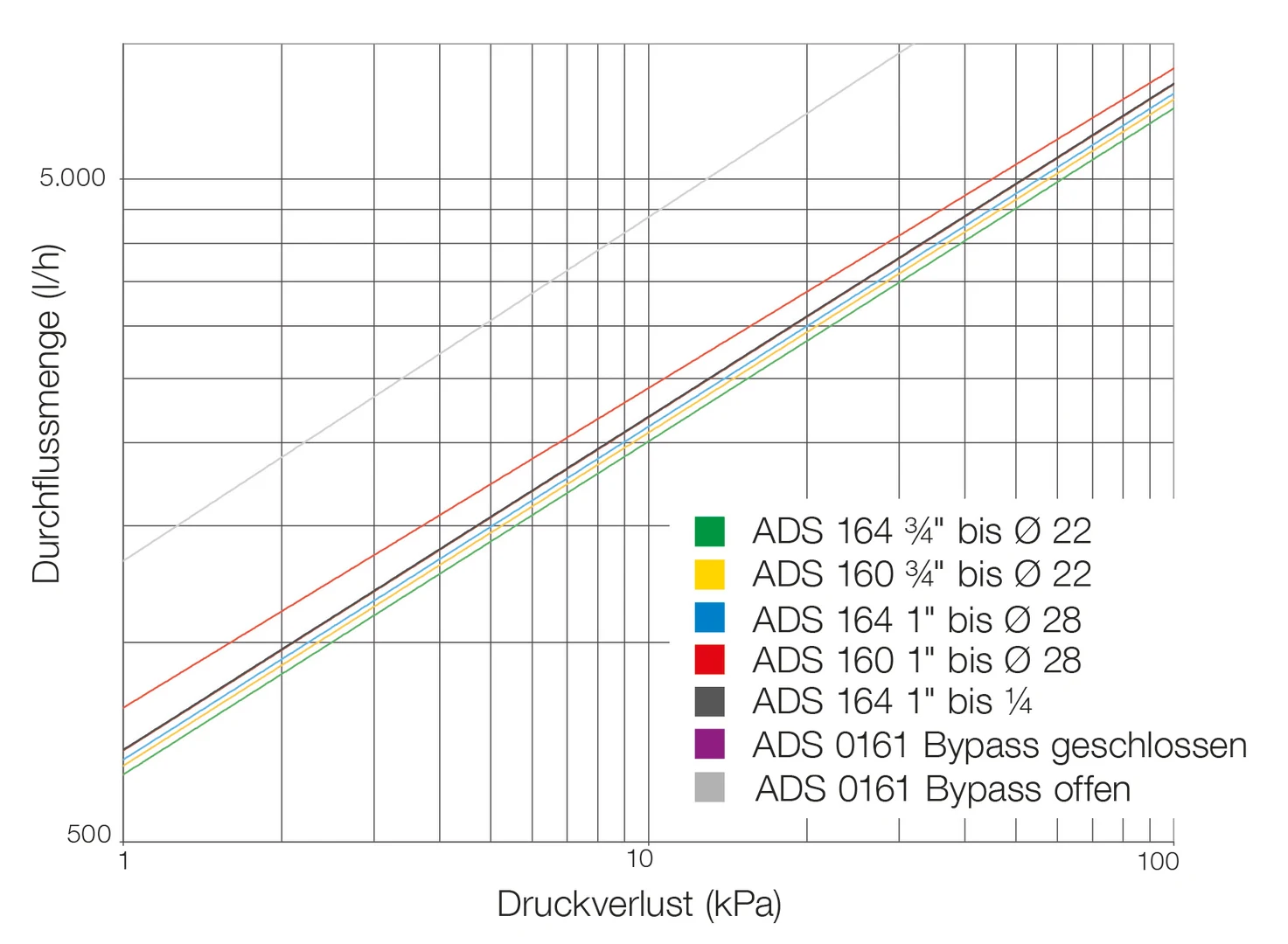 PRO_TEC_KEN_ADS16X_DRUCKVERLUST_DE.TIF