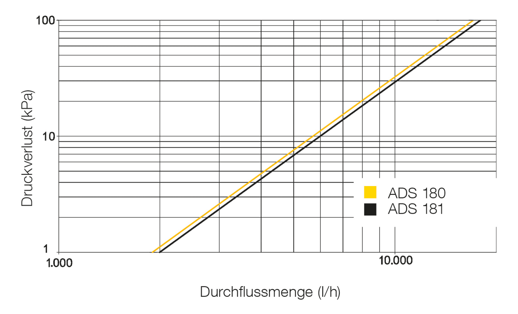 PRO_TEC_KEN_ADS18X_DRUCKVERLUST_DE.TIF
