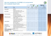 USE-AND-RESISTANCE-OIL-COMPONENTS-FLYER.PDF