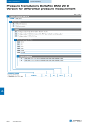 S604_DMU20D_EN.PDF