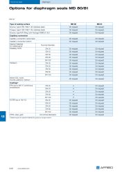 OPTIONEN_MD80_MD81_546_EN.PDF