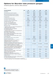 OPTIONEN_ROHRFEDER-MANOMETER_441_EN.PDF